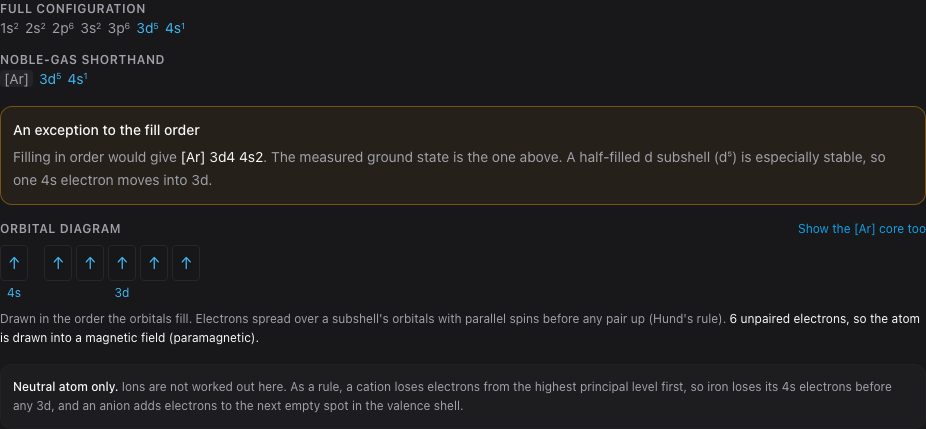 Chromium's electrons, and why it breaks the fill order.